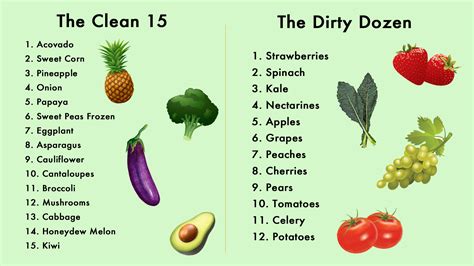 dirty clean food